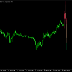 指定した時間軸のローソク足をチャート横に示す「candles BT」