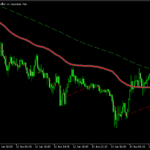マルチタイムに対応してサインも出す「G Channel「G Channel (mtf + alerts + arrows)」
