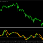 RSIを平均足表示する「rsi heiken ashi」