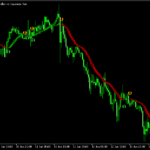 機能が充実した平均足スムーズド「smoothed HA ( 2x BT)」