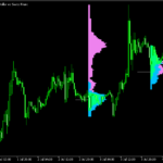 セッションによって色分けするマーケットプロファイル「market-profile-indicator」