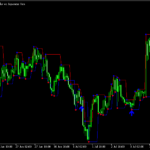 カクカクしたバンドとサインが出る「RompimentosFalsos」
