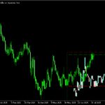 指定した時期のローソク足を一緒に表示する「CandleReplayMagnifier」