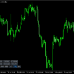 チャート上で通貨ペアや時間足が変更できる「changer buttons BT 1.1」