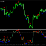 マルチタイムでストキャスのダイバージェンスを認識する「Stochastic color (mtf + divergence)」