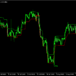 細いバンドをブレイクするとサインが出る「Twin Range Strategy」