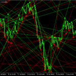 フラクタルの高値や安値同士をラインで結ぶ「Every_Fractal_trend_lines」