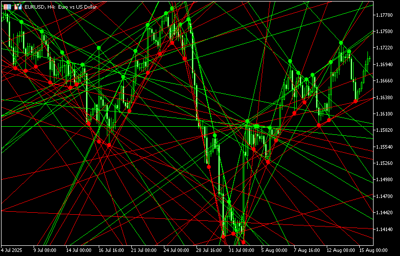 フラクタルの高値や安値同士をラインで結ぶ「Every_Fractal_trend_lines」