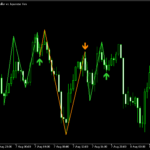 カシモードを認識する「Quasimodo_Indicator」