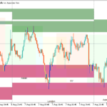 リクイディティのある価格帯を示す「Range Liquidity」
