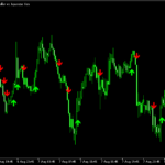 勢いよく伸びたところでサインが出る「Super_Reversal_Signal_MTF」