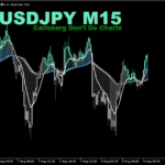 平均足とMAでトレンド方向を示す「XU HXMA Candles-v1.02」