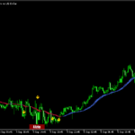 トレンドを可視化してサインを出す「Combine_two_indicators_into_one_WithButton」
