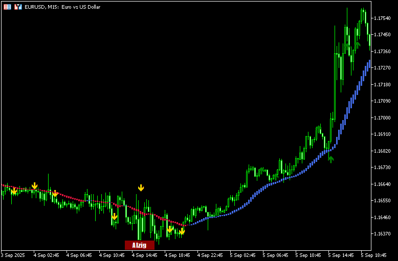 トレンドを可視化してサインを出す「Combine_two_indicators_into_one_WithButton」