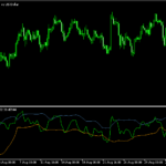 RSIとボリバンを表示する「RSI_2B_arrows_2」