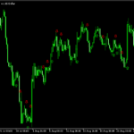 ストキャスでサインを出す「stochastic_crossing_(mtf_2B_alerts)」