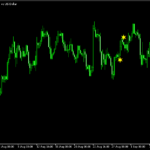 ヒゲの無い足にサインを出す「Marubozu Candles Alerts」