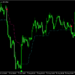 スーパートレンドと似たようなものを表示する「Kolier_Supertrend2」