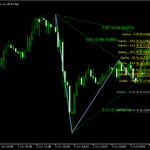 多くのハーモニックパターンを認識する「54_Search_patterns」