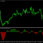 omaの角度を示す「angle_of_oma_alerts_arrows_mtf」