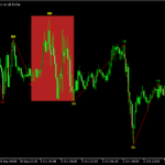 トレンドが変わった所で背景の色が変わる「ZigZag_HH-HL-LH-LL_B_v2」