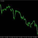 同時足を認識して足の色を変える「Doji_Candles」