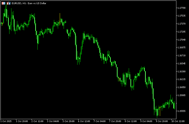 同時足を認識して足の色を変える「Doji_Candles」