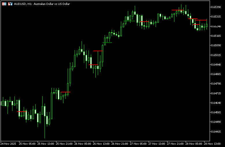 様々なローソク足パターンを認識する「Candle Pattern Signal」