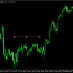 MT5の「トレンドライン」を水平にする「HorizontalTrendLines」
