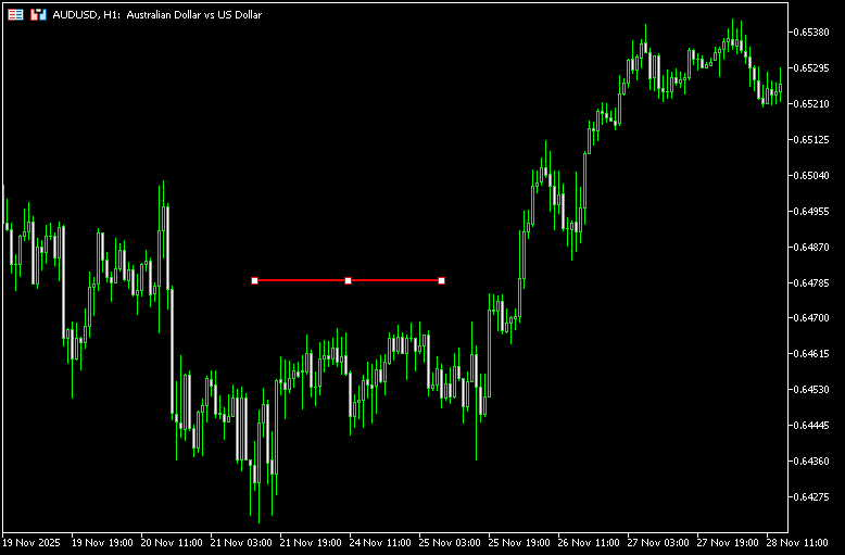 MT5の「トレンドライン」を水平にする「HorizontalTrendLines」