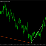 標準偏差を利用したジグザグ「Statistical Zigzag」