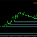 サポレジゾーンを分かりやすく表示「Supply Demand BreakOut Signals」