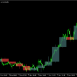 上位時間軸のローソク足を重ねて表示する「MTF_Candle_With_Button」