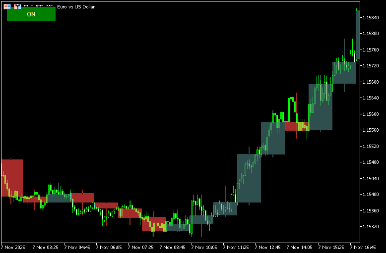 上位時間軸のローソク足を重ねて表示する「MTF_Candle_With_Button」