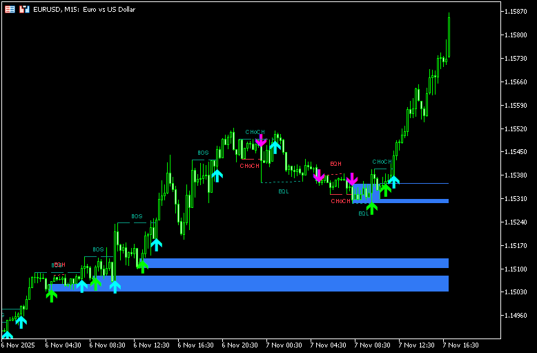 SMCに関する情報を細かく表示する「SMC_v2」