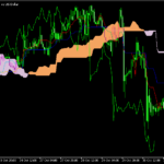 マルチタイムや様々な条件でアラートが発動する一目均衡表「! Ichimoku (mtf + alerts)」