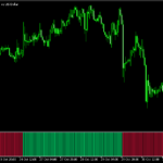スーパートレンドをバーの色で示す「super trend (histo)」