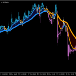 ２本のMAでリボンを表示する「XU - Ribbon  Candle Ma (alerts)」