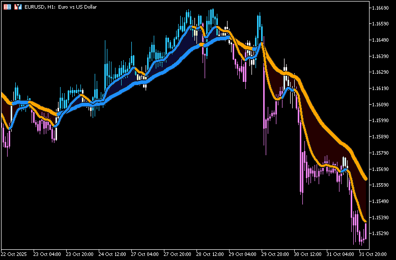 ２本のMAでリボンを表示する「XU - Ribbon  Candle Ma (alerts)」