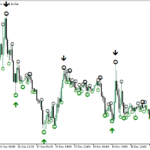 3つの期間でスイングハイ・スイングローを認識「larryWilliamsMarketStructureIndicator」