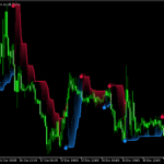 トレンド方向を視覚的に分かりやすく示す「Pivot_Trend_Detector」