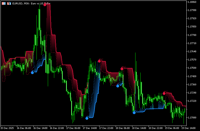 トレンド方向を視覚的に分かりやすく示す「Pivot_Trend_Detector」