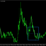 指定した時間帯をボックスで囲む「Sessions Candle Box + MTF」