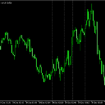 東京フィックスの時間帯にラインを引く「TokyoFix」