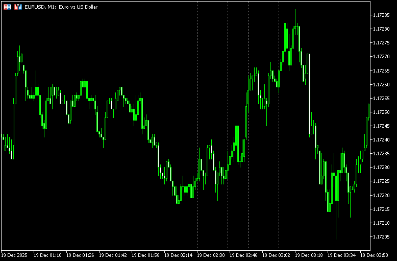 東京フィックスの時間帯にラインを引く「TokyoFix」
