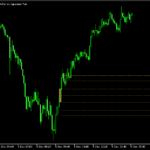 特定の時間の足から様々なラインを表示する「@FxArt.Trader_Candle Breakout With Fibo Levels」