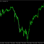 前の足と比べて大きな足の色を変える「CandleRatio_FinFx」