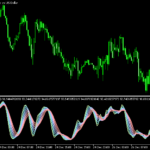 ストキャスを同時に8本表示する「Stochastic Rainbow」