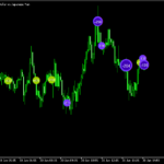ボリュームデルタの大きい足にサインを出す「DeltaVolumeBubble」