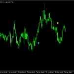 ドンチャンチャネルをベースにサインを出す「KK_Compression_Breakout_MT5」